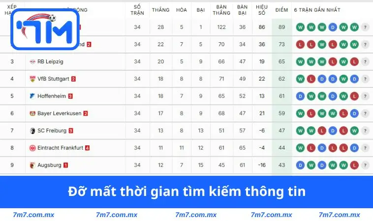 Đỡ mất thời gian tìm thông tin