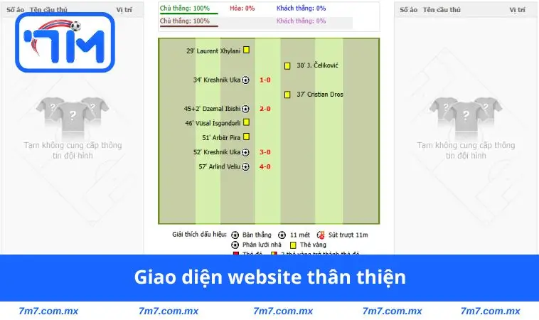 Giao diện website thân thiện