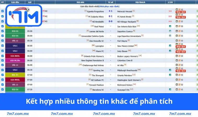 ket hop nhieu thong tin khac de phan tich Kết hợp nhiều thông tin khác để phân tích