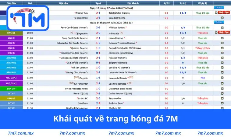 Khái quát về trang bóng đá 7M