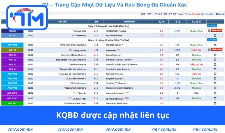 KQBĐ được cập nhật liên tục