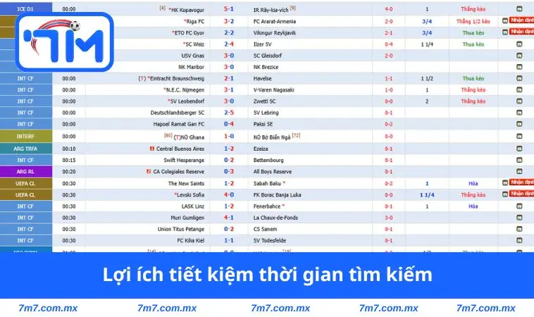 Lợi ích tiết kiệm được thời gian tìm kiếm