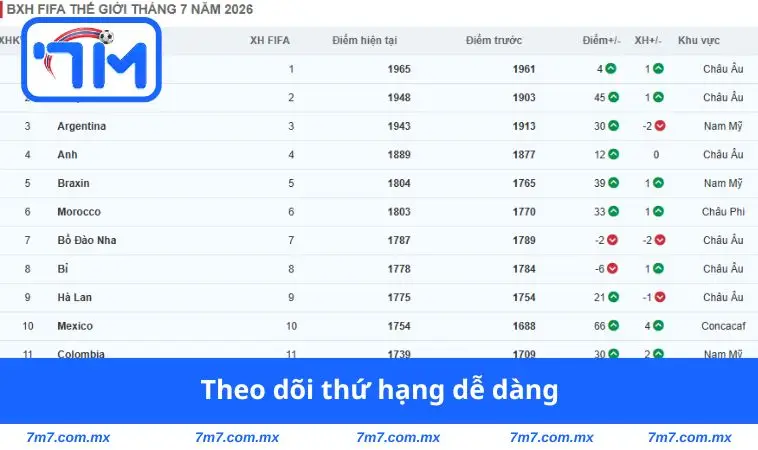 Theo dõi thứ hạng dễ dàng