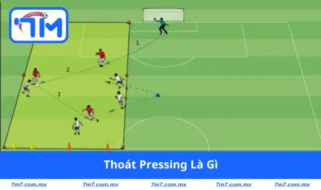 thoát pressing là gì