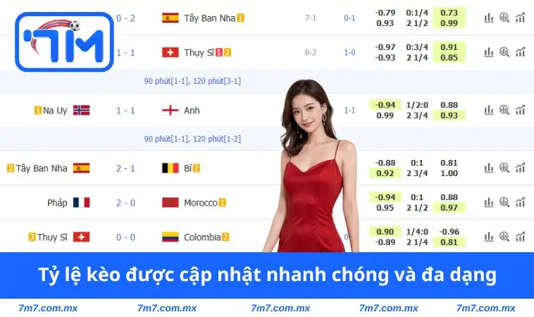 Tỷ lệ kèo được cập nhật nhanh chóng và đa dạng