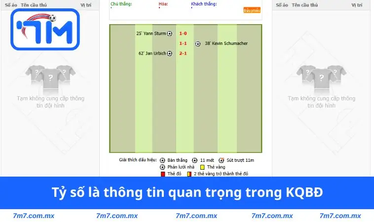 Tỷ số là thông tin quan trọng trong KQBĐ
